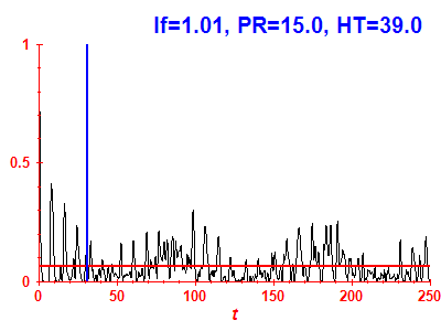Survival probability